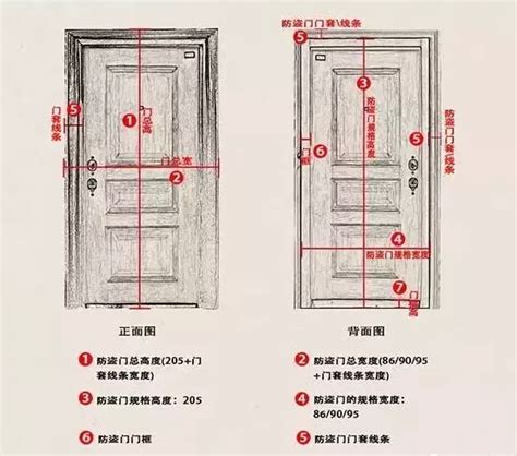 一般門高|【一般門的尺寸】室內門尺寸挑選攻略：提升居家機能。